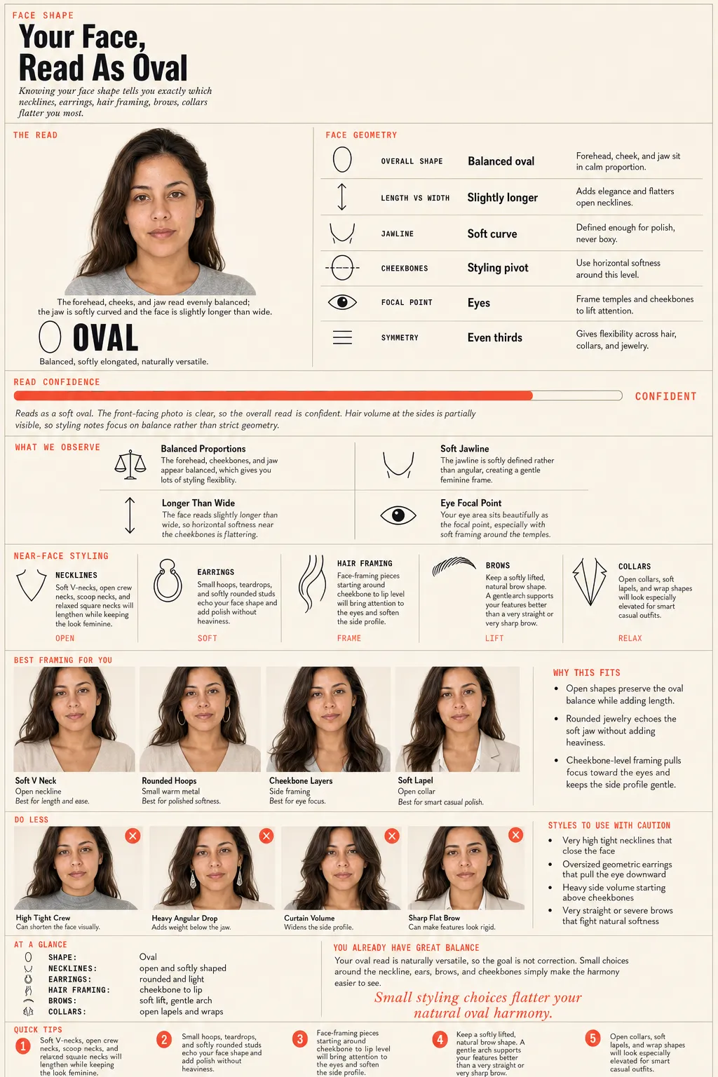Lookcard report page: Face shape