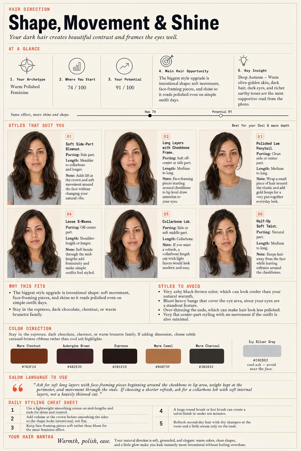 Lookcard report page: Hair