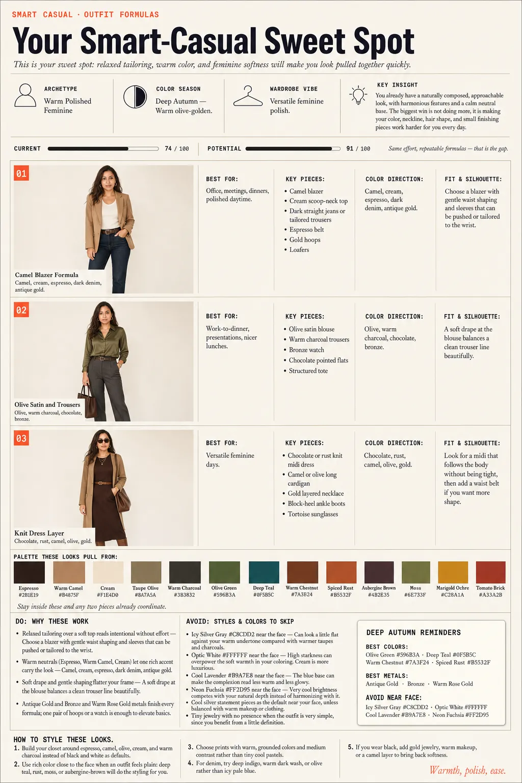 Lookcard report page: Smart casual