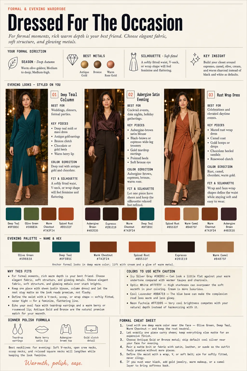 Lookcard report page: Formal