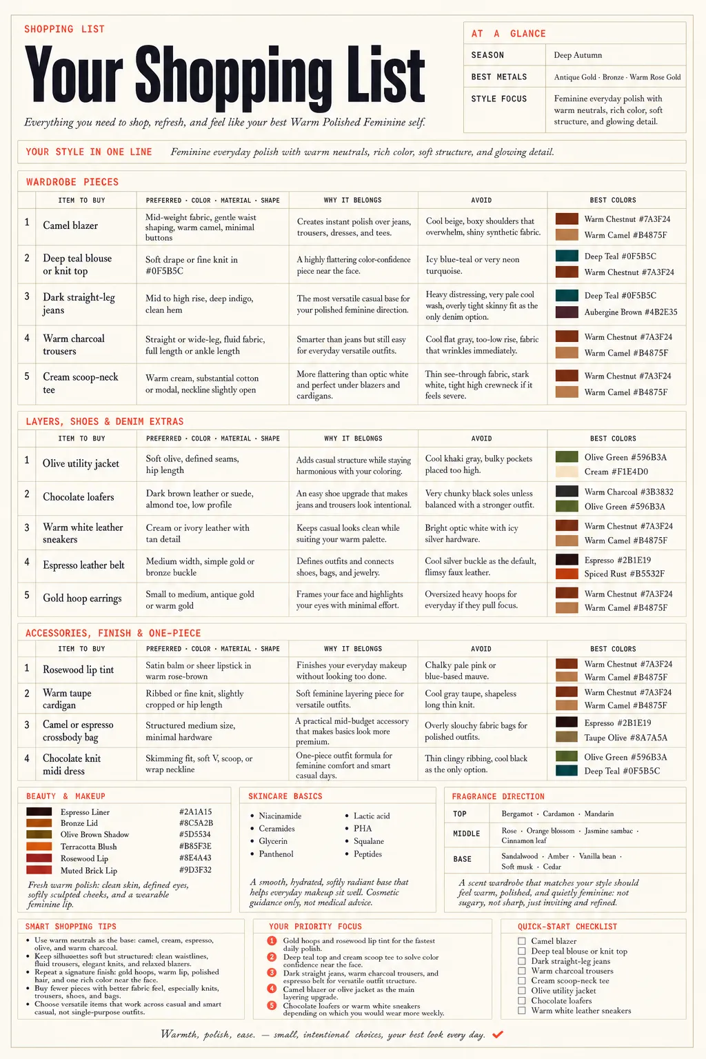 Lookcard report page: Shopping list